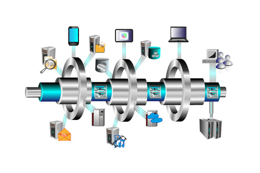 Integrations